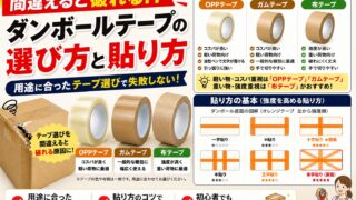 テープの選び方と貼り方