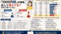 1000円弱とは