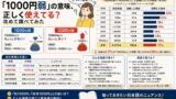 1000円弱とは